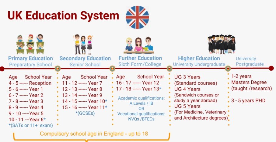 US Education Ranking By Year