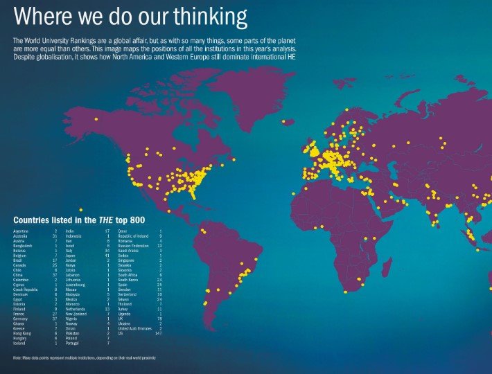 US Education Rankings in The World